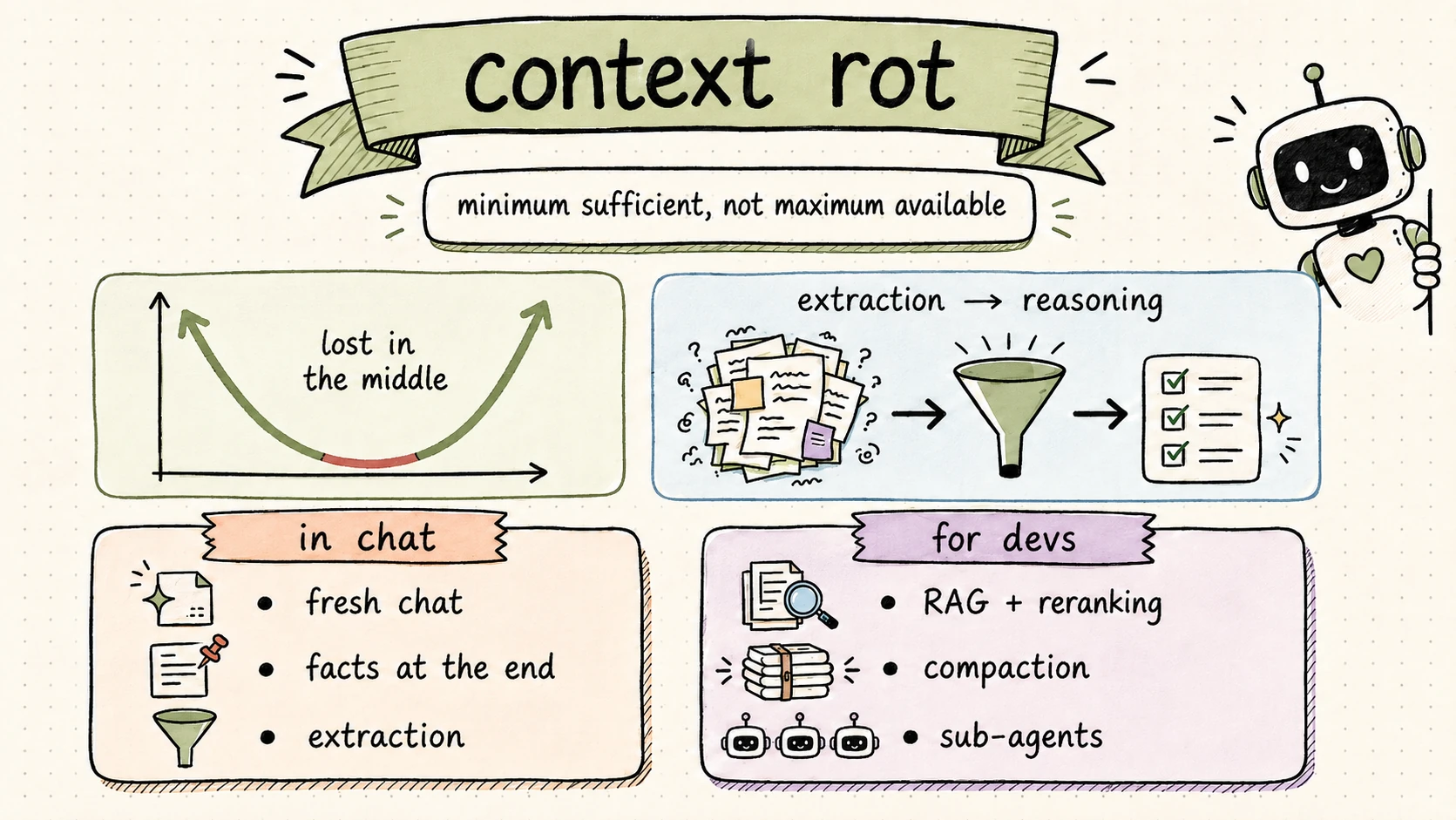 Visual summary of good practices for working with large context and countering context rot